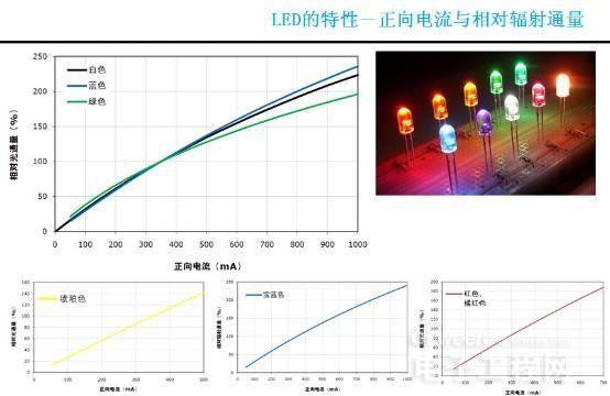 從頭到腳剖析LED 8.jpg