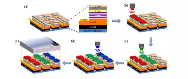 Micro LED全彩化與波長一致性問題，他們是如何解決的 9.webp.jpg