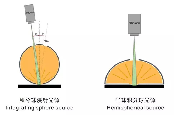 一文了解顯示屏環(huán)境光特性測量評價方法 8.webp.jpg