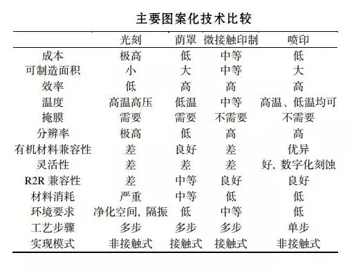 革命性的電子技術(shù)——柔性電子 6.webp.jpg