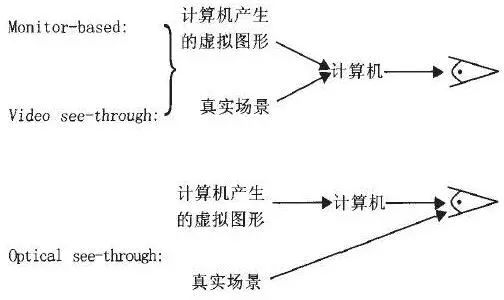 AR增強(qiáng)現(xiàn)實(shí)技術(shù)全解讀 8.jpg