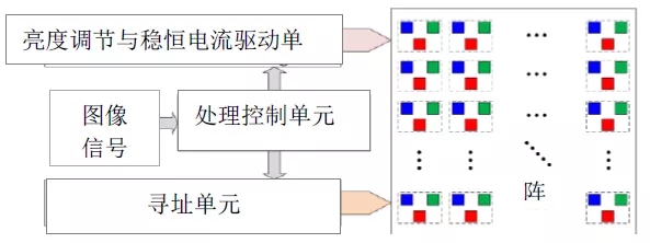 Micro LED全彩化與波長一致性問題，他們是如何解決的 4.webp.jpg