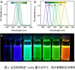 Micro LED全彩化與波長一致性問題，他們是如何解決的 7.webp.jpg