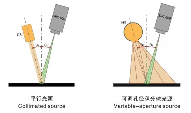 一文了解顯示屏環(huán)境光特性測量評價方法 7.webp.jpg