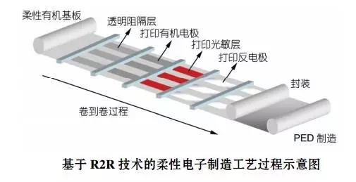 革命性的電子技術(shù)——柔性電子 5.webp.jpg