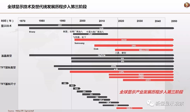 全球顯示“八大”趨勢(shì) 5.webp.jpg