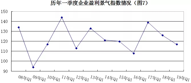 2019年安防行業(yè)一季度調查：經濟低調開局，下行壓力陡增 7.webp.jpg