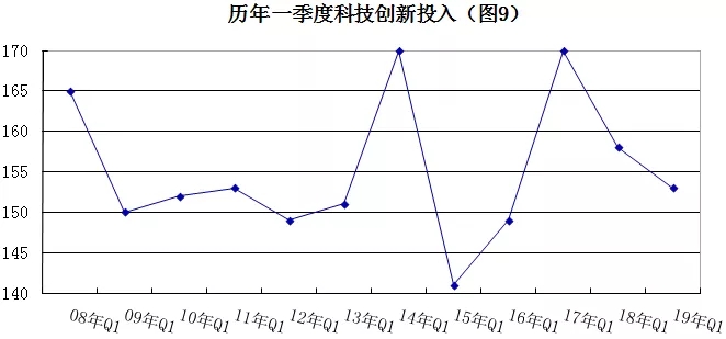 2019年安防行業(yè)一季度調查：經濟低調開局，下行壓力陡增 9.webp.jpg