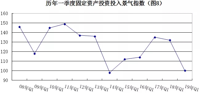 2019年安防行業(yè)一季度調查：經濟低調開局，下行壓力陡增 8.webp.jpg