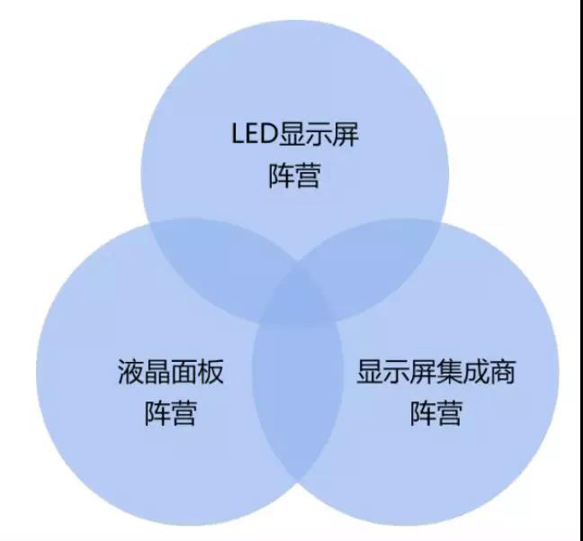 90秒看懂：中國(guó)品牌主宰的<a href=http://10yuemami.com target=_blank class=infotextkey>led顯示屏</a>產(chǎn)業(yè) 16.jpg