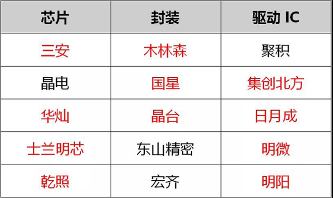 90秒看懂：中國(guó)品牌主宰的<a href=http://10yuemami.com target=_blank class=infotextkey>led顯示屏</a>產(chǎn)業(yè) 8.jpg