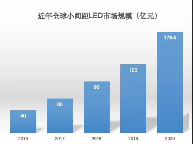 90秒看懂：中國(guó)品牌主宰的<a href=http://10yuemami.com target=_blank class=infotextkey>led顯示屏</a>產(chǎn)業(yè) 10.jpg